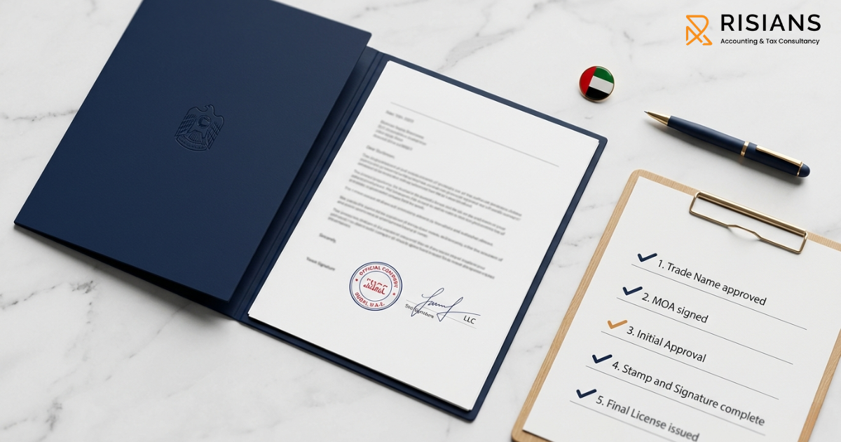 UAE company liquidation checklist showing the six-phase closure process in Dubai — from board resolution to deregistration certificate